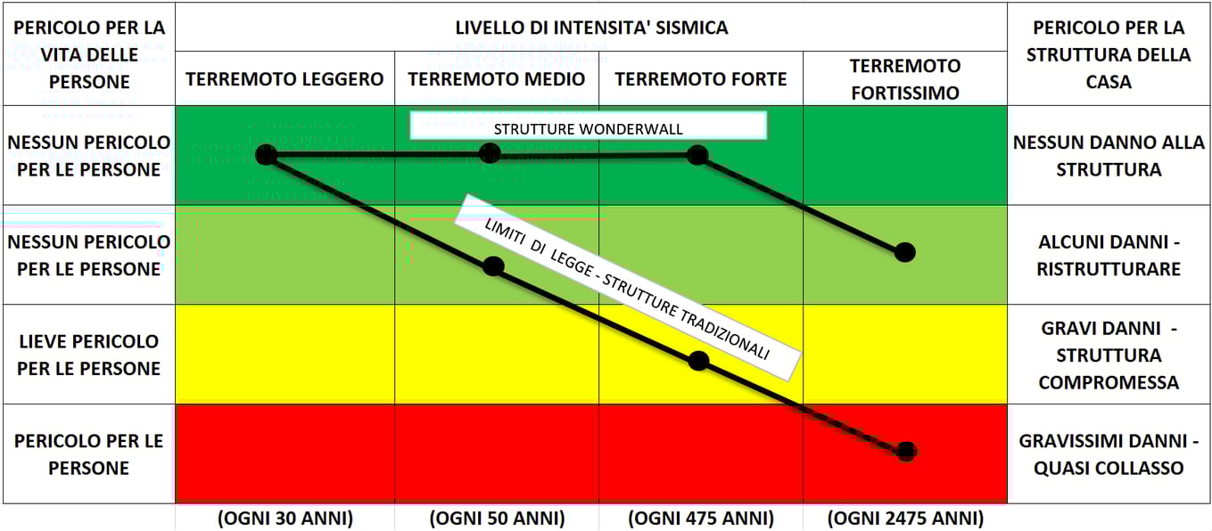 livello-intensita-sismica