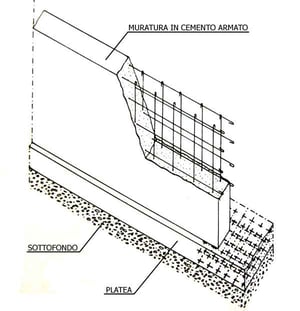 sezione-muro-antisismico-cemento-armato