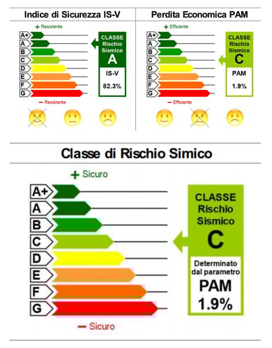 classe-rischio-sismico