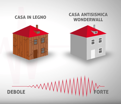 case antisismiche in legno
