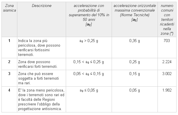 tabella-2